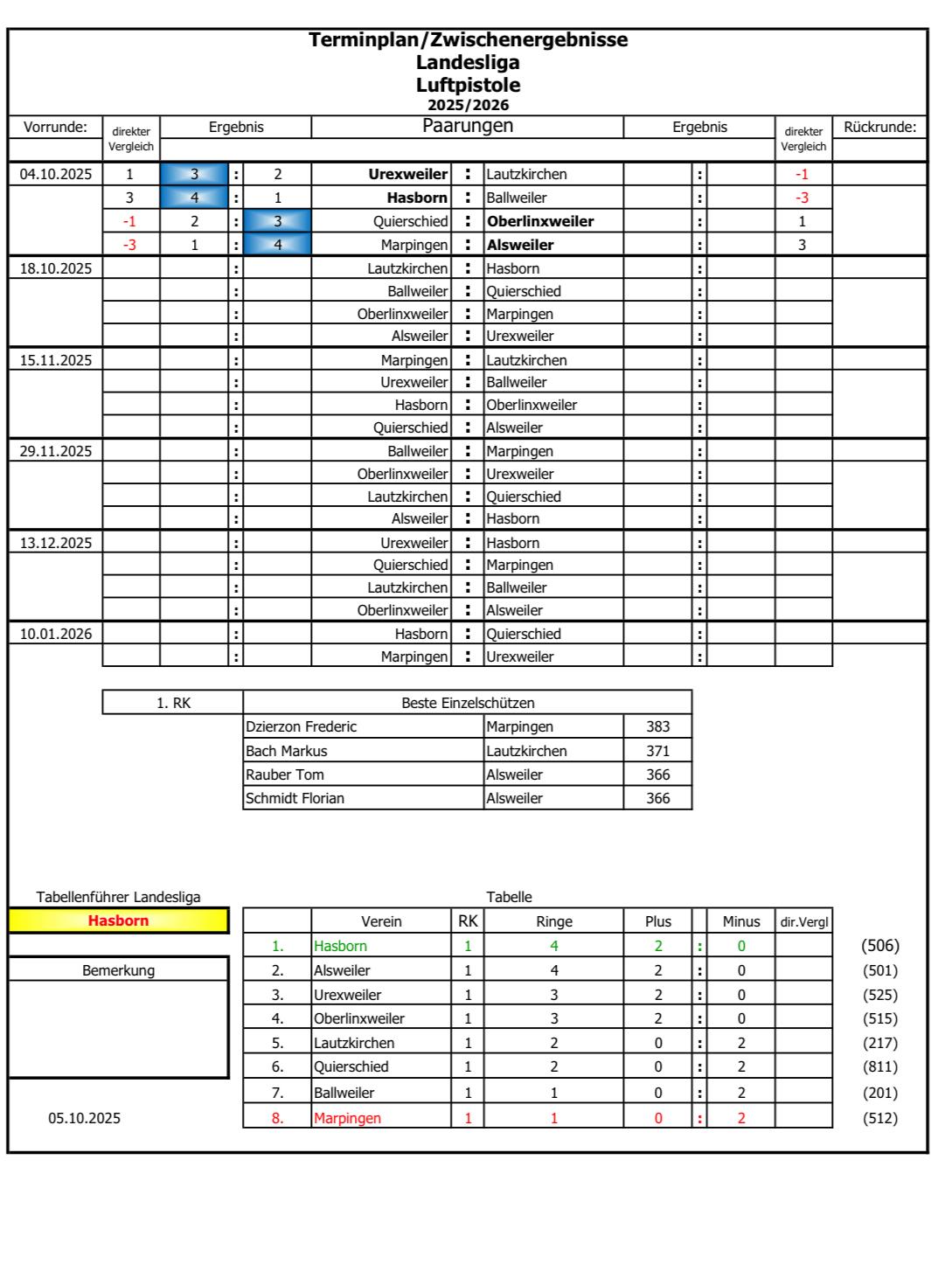Du betrachtest gerade Rundenkampf LP1: Hasborn-Dautweiler 4 – 1 Ballweiler 1
